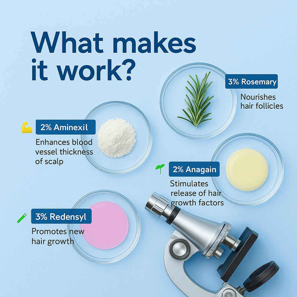 Thicker Hair. Stronger Beard.